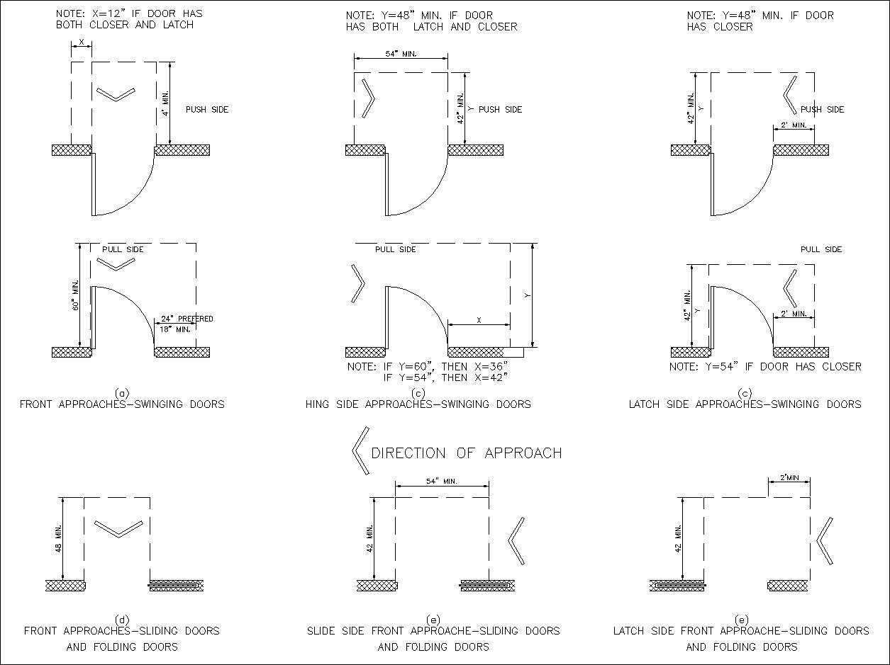 Accessibility facilities,blocks,details,design