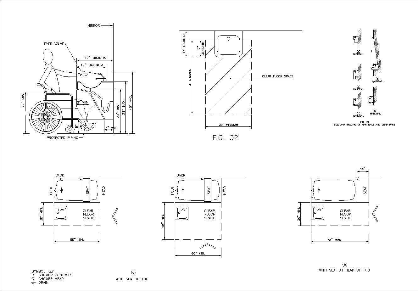 Accessibility facilities,blocks,details,design