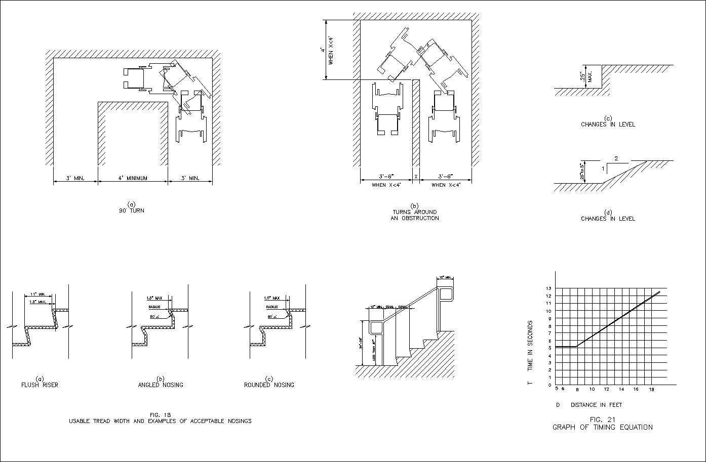 Accessibility facilities,blocks,details,design