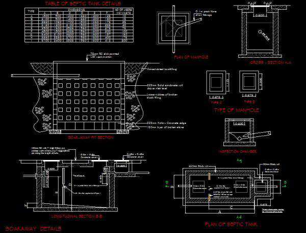 Structure Drawings