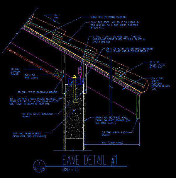 Ridge Eave & Parapet Details